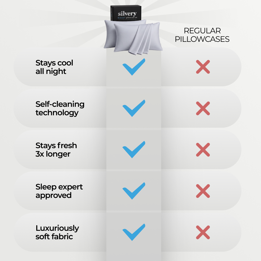 Silvery® Restcool Pillowcases