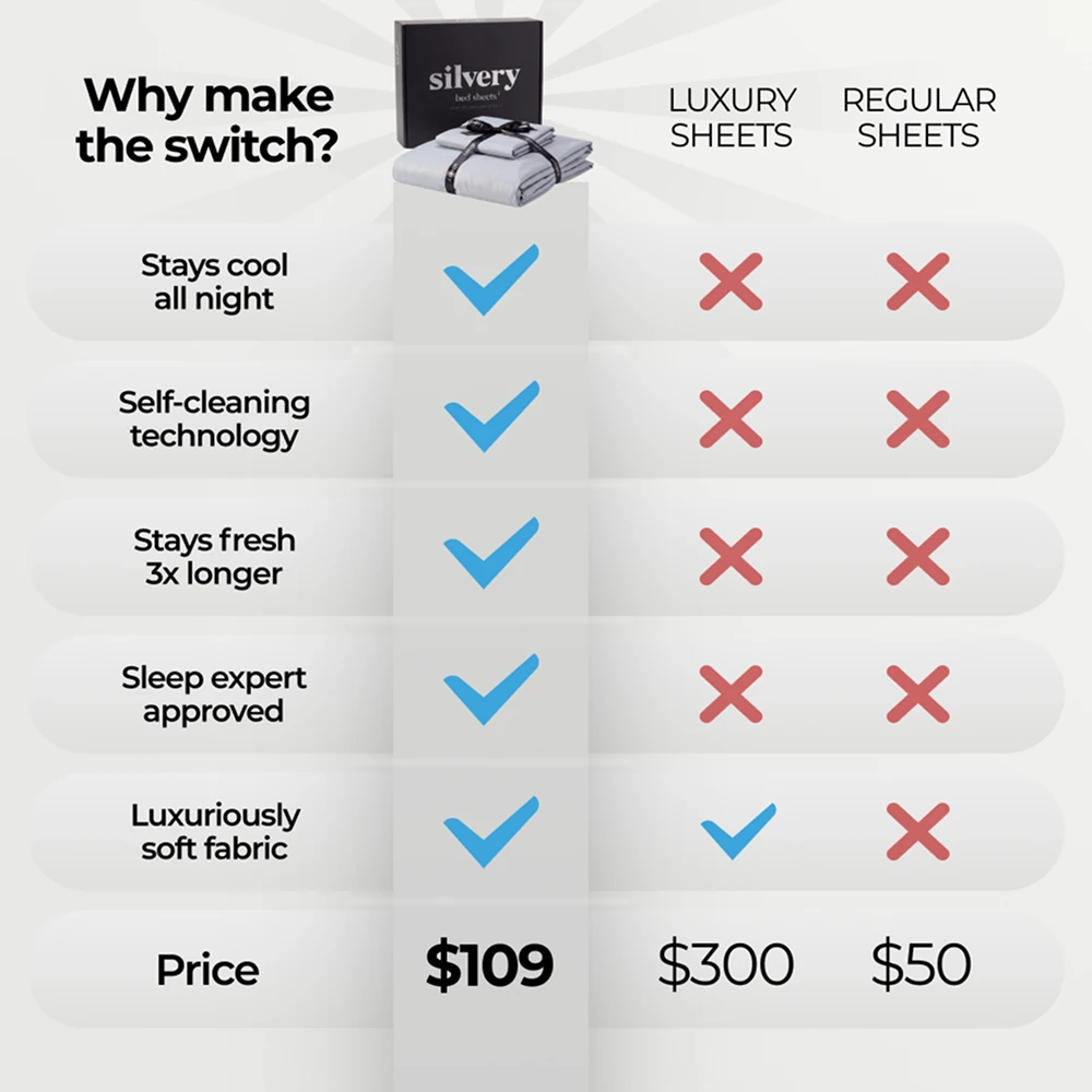 Silvery® Bed Sheets 2.0