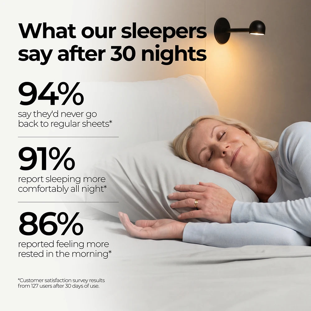 Silvery® Comfort Sheets