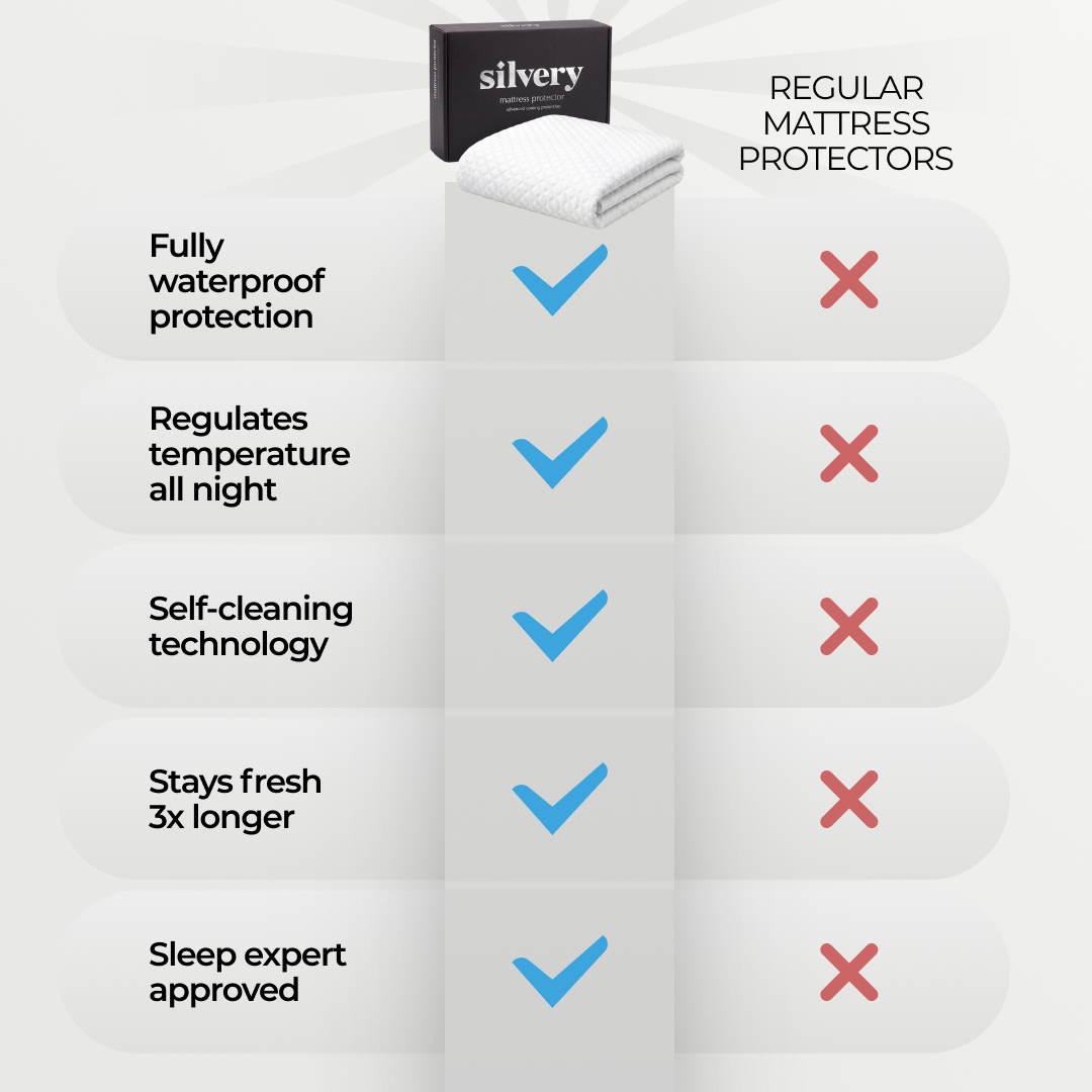 Silvery® Mattress Protector