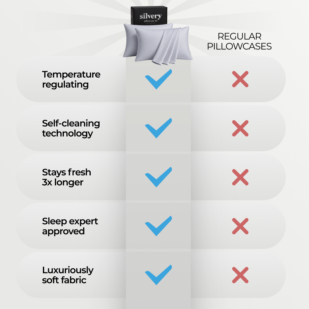Silvery® Comfort Pillowcases