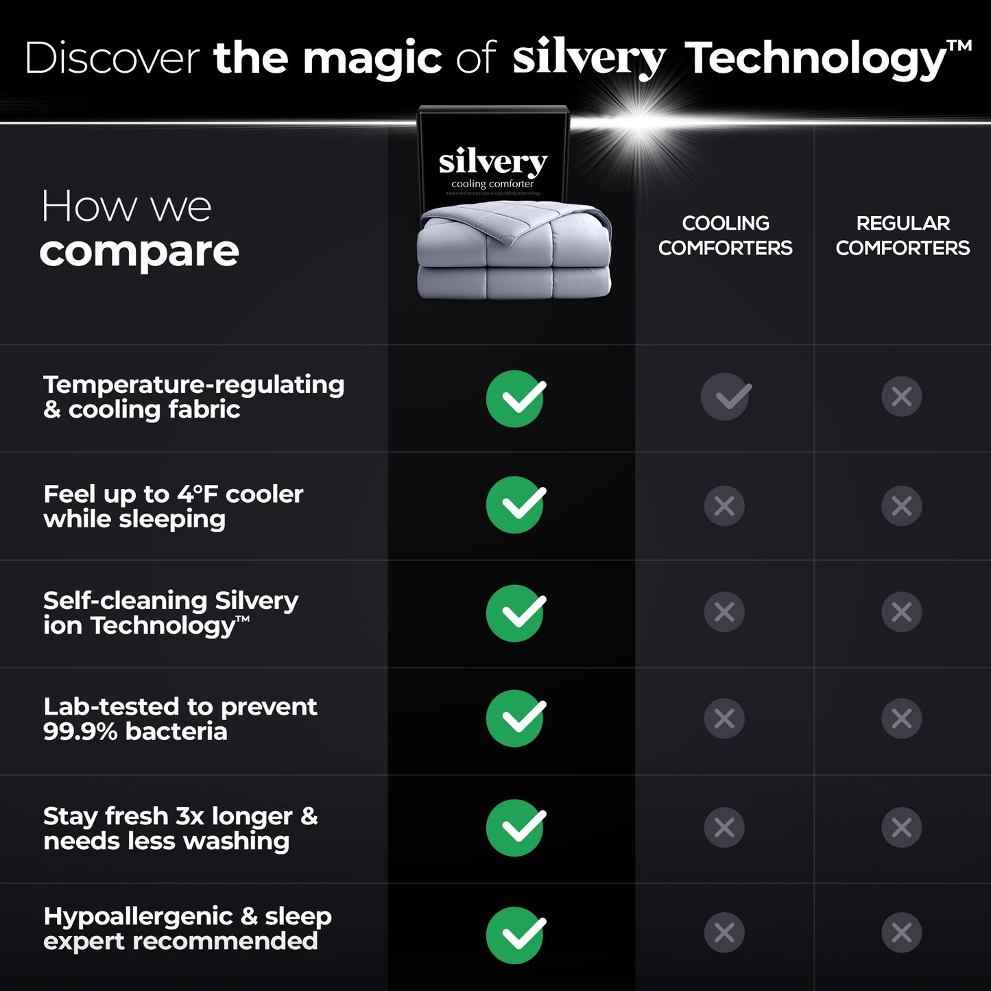 Silvery Cooling Comforter